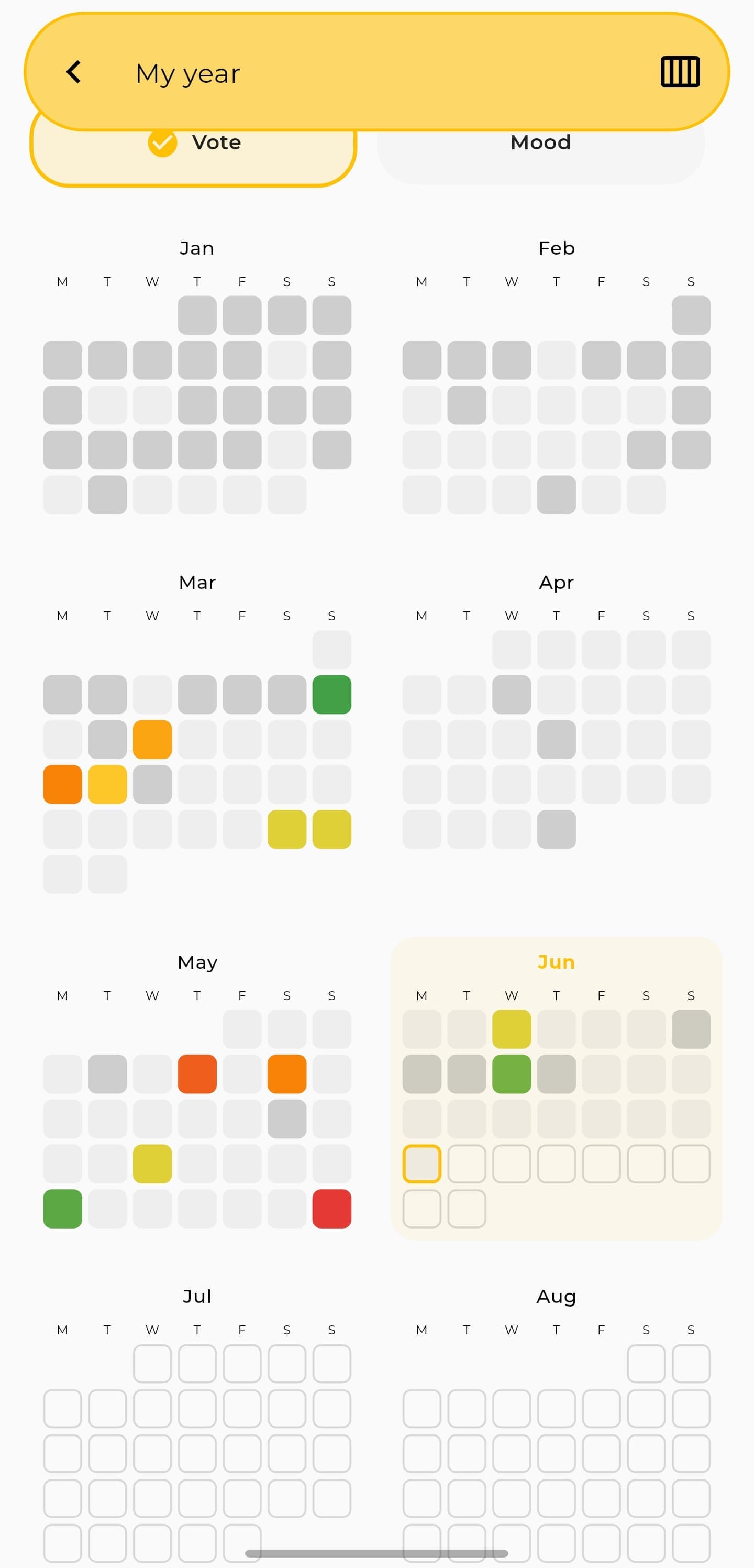 Diary charts
