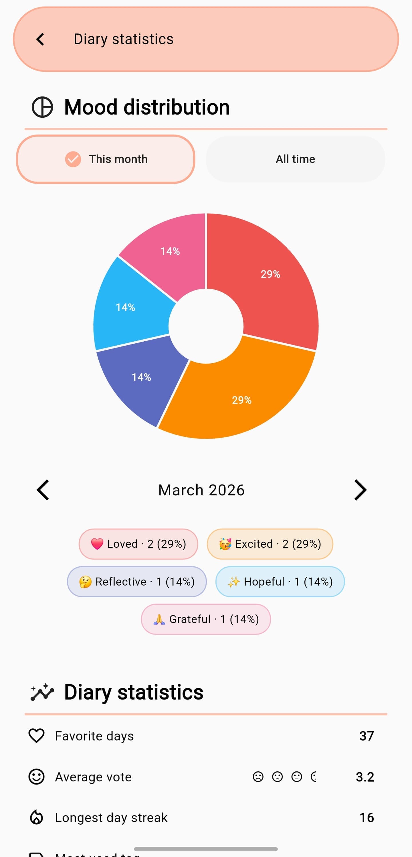 Inner Journal app screenshot 3